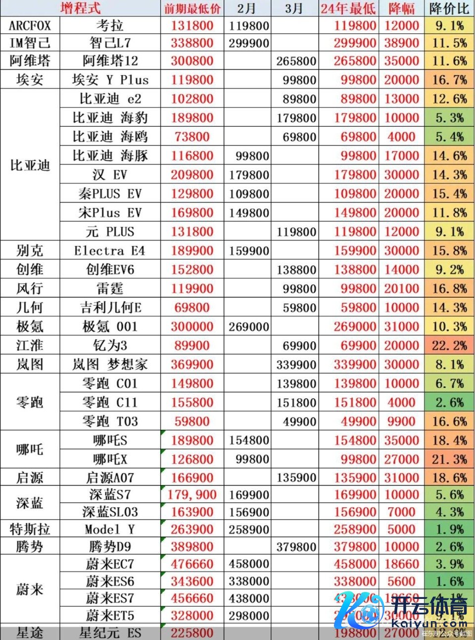 崔东树公众号截图