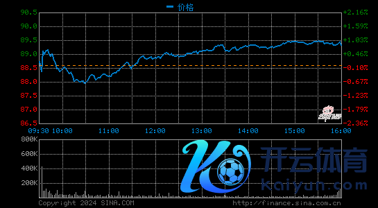 阿里巴巴第三财季营收2210.84亿元 同比增长37%